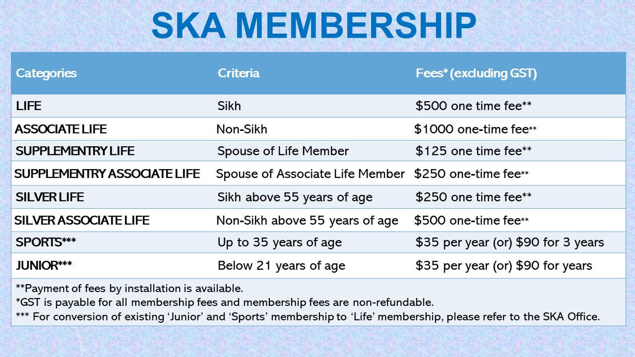 2023 membership types